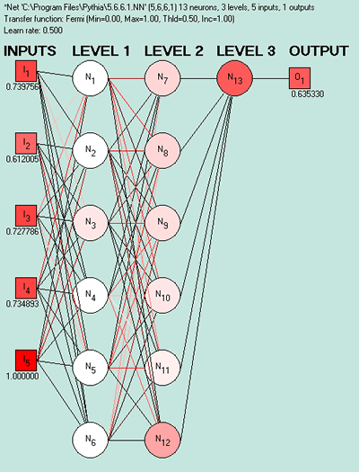 Neural Networks of 5-6-6-1